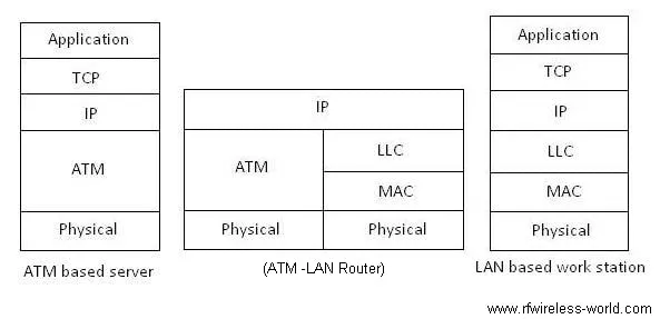 router fig2