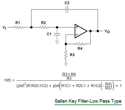 Sallen-Key, Multiple Feedback, State Variable, and Biquad Filters