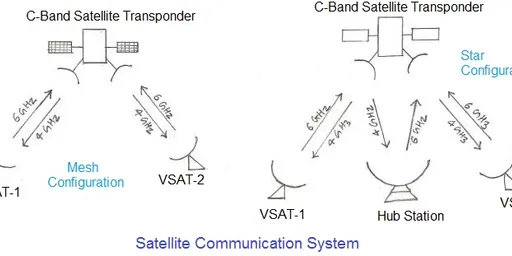 Satellite Link Emulators: Basics and Applications