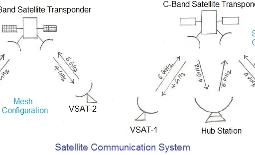 Satellite vs. Terrestrial Communication: A Comprehensive Comparison