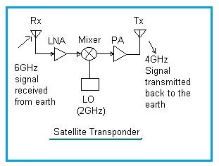 Transponder