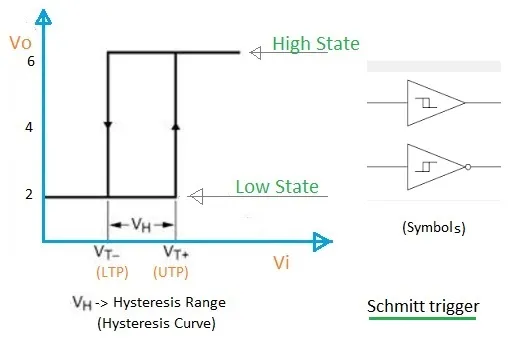 schmitt trigger hysteresis curve