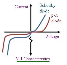 schottky diode characteristic