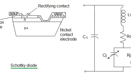 Schottky Diode Basics: Construction, Characteristics, and Applications