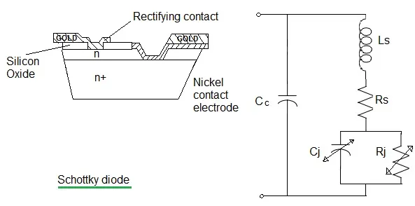 schottky diode and equivalent circuit