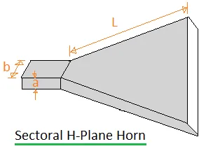 sectoral horn antenna