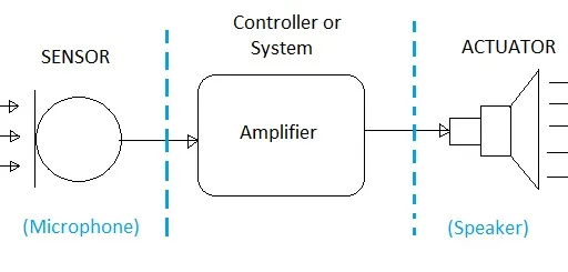Sensor vs. Transducer: Understanding the Key Differences