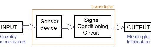 Sensor vs. Transducer: Understanding the Key Differences