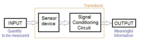 sensor vs transducer