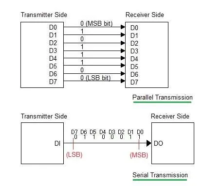 Parallel Interface