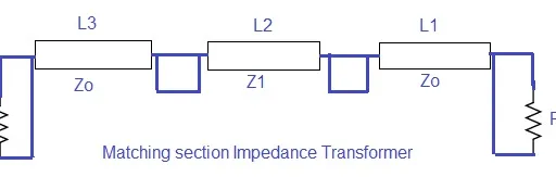 Impedance Matching: Circuits, Methods, and Devices