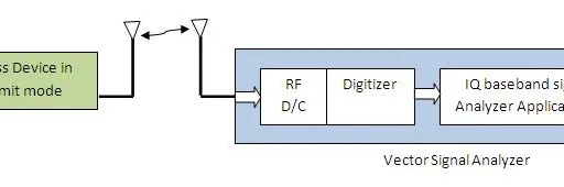 6G Sub-THz Measurements and Test Setup by Keysight