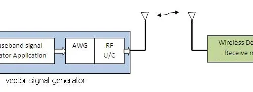Introduction to Test and Measurement