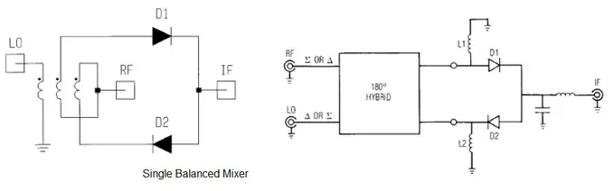 single balanced mixer