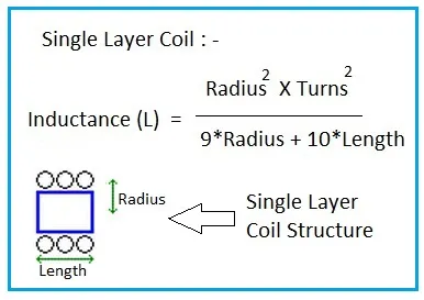 Inductor calculator for single layer coil
