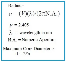Single Mode Fiber Diameter Calculator