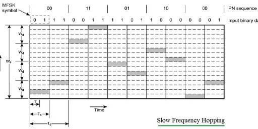 Slow vs. Fast Frequency Hopping in GSM