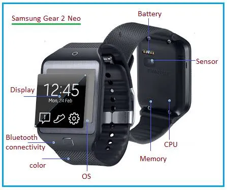 Smartwatch vs. Regular Watch: Key Differences