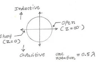 smith chart basics,fig2