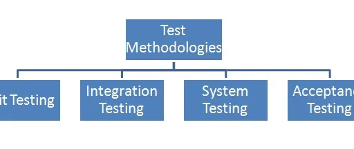 Software Testing Tutorial for Beginners: Basics Explained