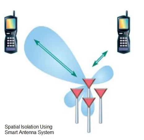 Cell Capacity Boost: Frequency Reuse and Spatial Isolation
