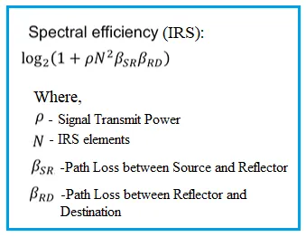RIS vs. Relay: Key Differences in Wireless Communication