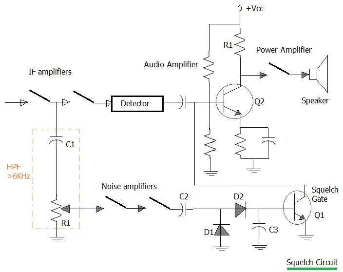 squelch circuit