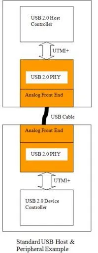 HSIC vs USB: Key Differences Explained