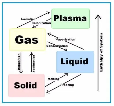 Plasma Arc Welding and Cutting: Advantages and Disadvantages