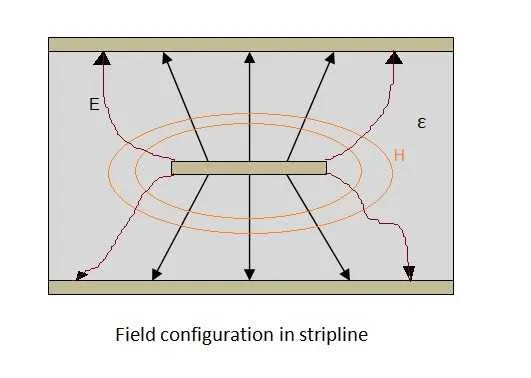 stripline