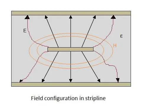 Stripline vs. Microstrip: A Detailed Comparison