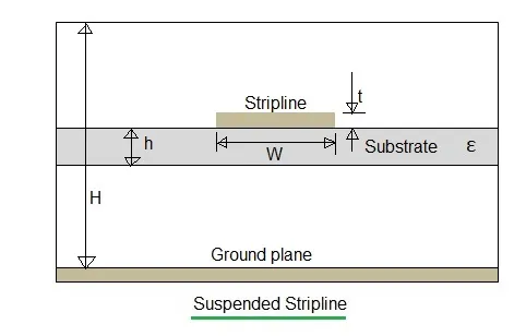 suspended stripline