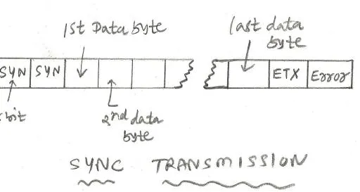 Asynchronous vs. Synchronous Communication: Key Differences