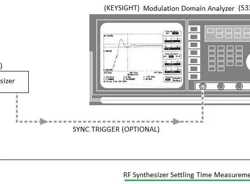 RF Synthesizer Settling Time Measurement: Methods and Setup