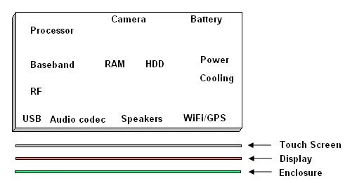 What is Tablet PC : Features and Components