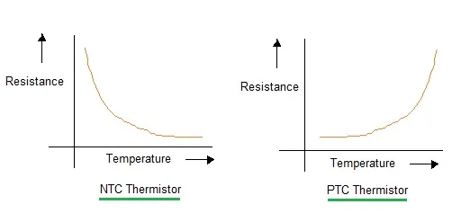 NTC vs. PTC Thermistors: Key Differences Explained