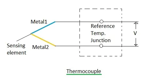 thermocouple