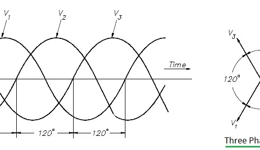 Single-Phase vs. Three-Phase Power: Key Differences Explained