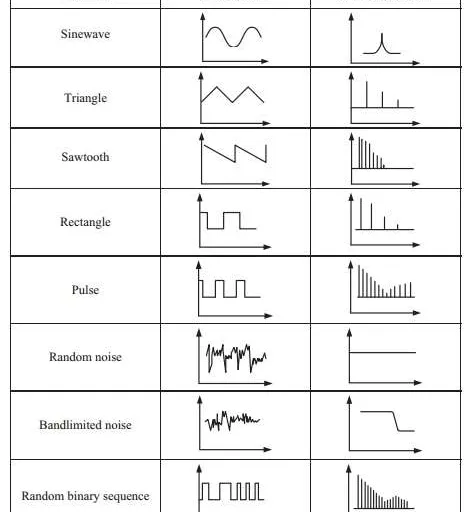 Time Domain vs. Frequency Domain: Key Differences Explained