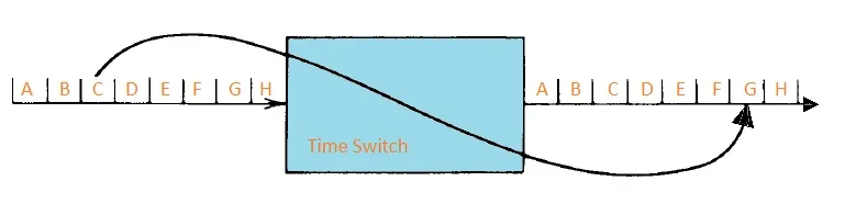 time switch