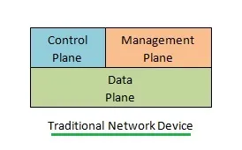 Traditional vs. Software Defined Networking (SDN)
