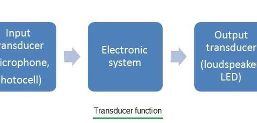 Transducer Basics and Types Explained