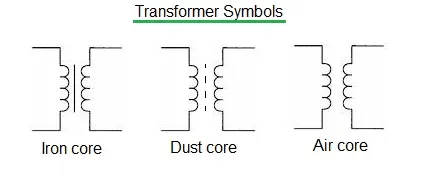 What is RF Transformer : Selection & Top Manufacturers