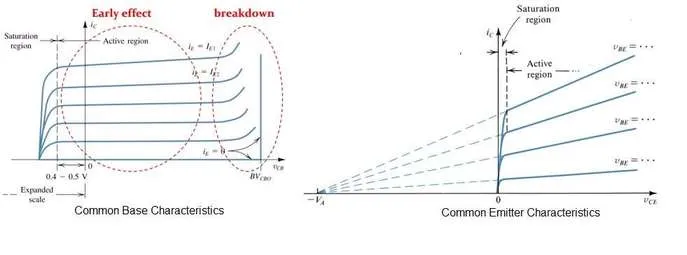 transistor characteristics
