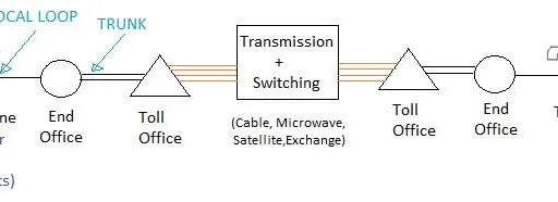 Transmission vs. Switching Systems: Key Differences Explained