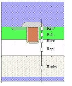 Trench MOSFET: Structure, Advantages, and Operation