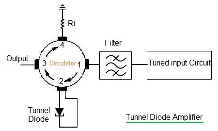 Tunnel Diode Amplifier and Oscillator Circuits