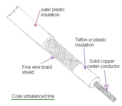 Balanced vs. Unbalanced Transmission Lines: Key Differences