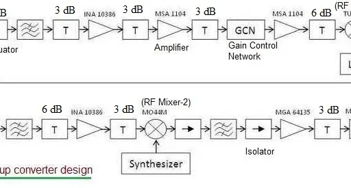 3dB and 6dB Attenuator Circuit Design