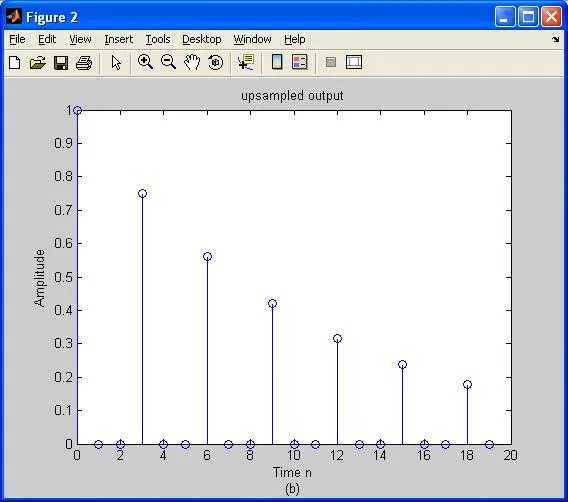 upsampled output image